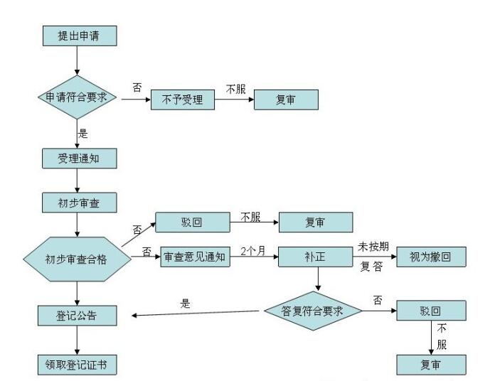 集成电路布图设计登记 守护芯片创新的法律之盾