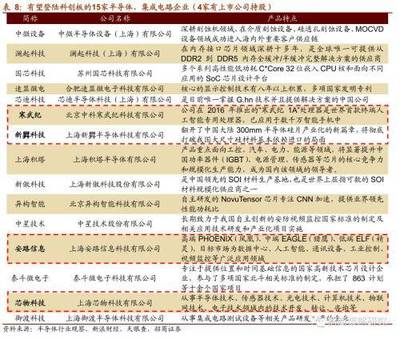 掘金科创板 软件开发赛道全景梳理与A股映射图谱