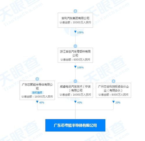 吉利关联公司投资成立半导体公司,注册资本4亿元