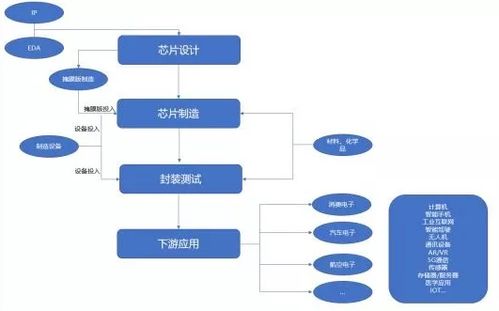 领域新突破 国家重点集成电路设计企业入驻启迪郑东科技城，填补行业空白