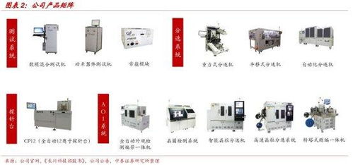 中国十大半导体设备公司梳理 集成电路设计领域的关键参与者